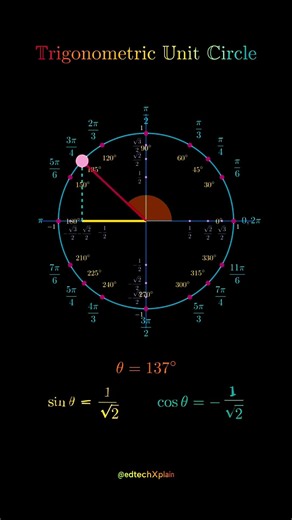 Trigonometry Formula complete details Explain in easy ways 🧑‍💻 #maths #trigonometry #mathlogic