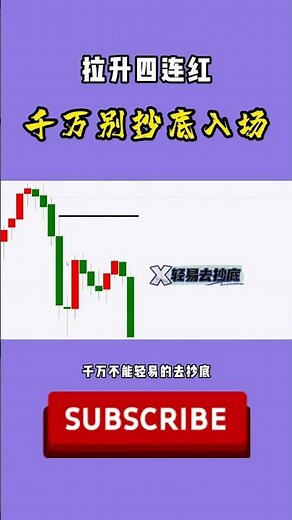 Stocks | US Stocks | Investment | 💥Four consecutive days of gains, don't try to catch the bottom!...