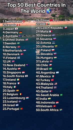 Top 50 Best Countries In The World 🌎 | Ranking, Geography, Europe
