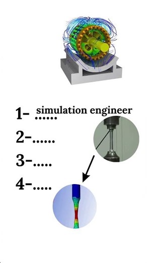 You Learned Simulation… Now What? (Make Money With It)