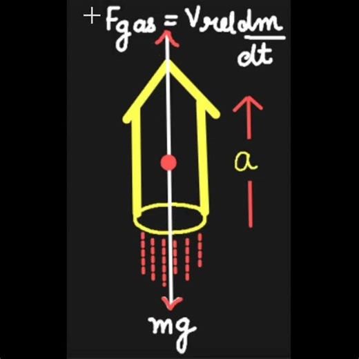 Rocket Physics with Old Uncle! 🚀 Diwali Edition 🎇 | Fnet in Action 💥