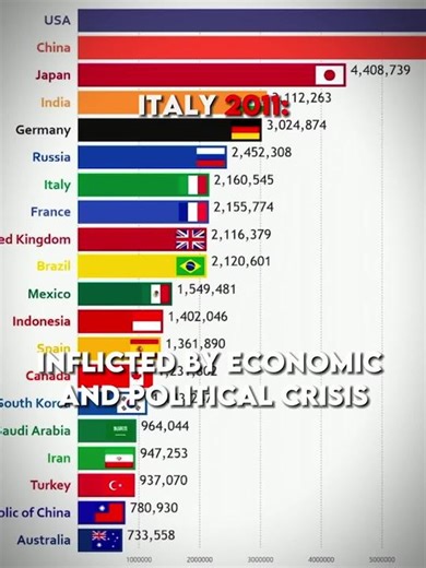 Understanding Italy's Influence on World Politics and Economy