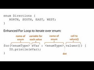 Iterating Over Enums in Java