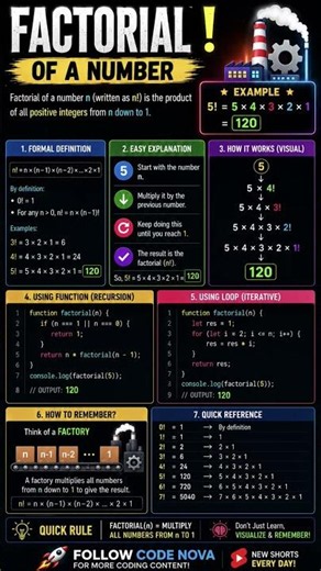 🔥 Most Asked JS Interview Question – Factorial Explained