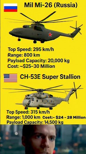 🚁 Mi-26 vs CH-53E 🔥 कौन है Strongest? #shorts