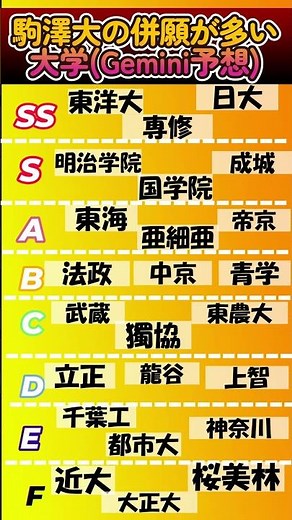 駒澤大の併願先 #大学受験 #偏差値 #駒澤大学