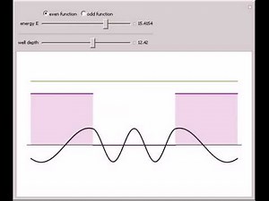 Numerical Calculation of Eigenfunctions for Finite Square-Well Potential