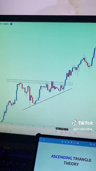 Trading breakout entries #tradingbreakouts #forextradingtips #forextips