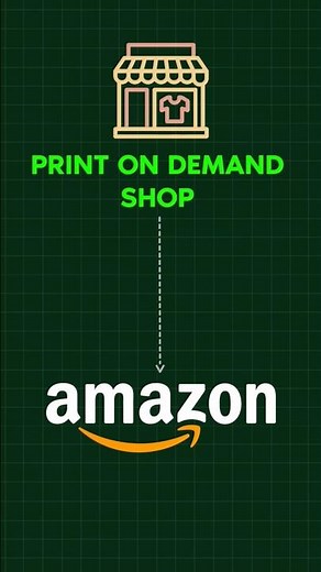How to Start Print on Demand on Amazon?