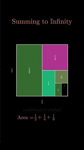 Summing to Infinity Explained Visually | Infinite Geometric Series = 1 #maths #infinity #maths