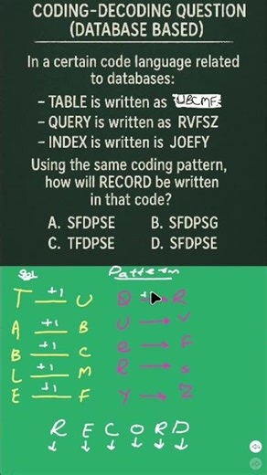 Coding–Decoding Reasoning | Complete Concept + Tricks | Competitive Exams #CodingDecoding #Reasoning