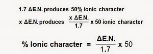 Percentage Ionic Character