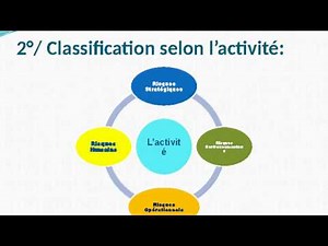 Quels sont les Types de Risques ?