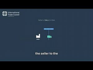 Export Controls Explained: Navigating Global Trade Compliance