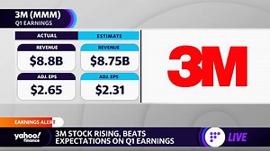 3M stock dips on Q1 earnings