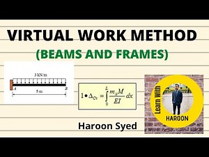 Virtual Work Method || Beams and Frames