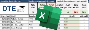 Free download: Standards check KPI spreadsheet