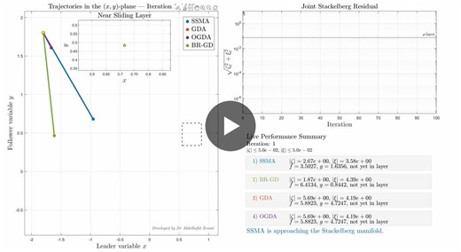 Stackelberg Equilibria via Sliding Mode Algorithm | Abdelhafid Zenati posted on the topic | LinkedIn
