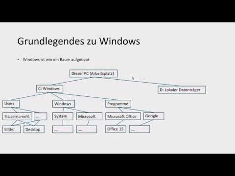 IT Einführung Bestandteile eines Computers und Grundlegendes zu Windows