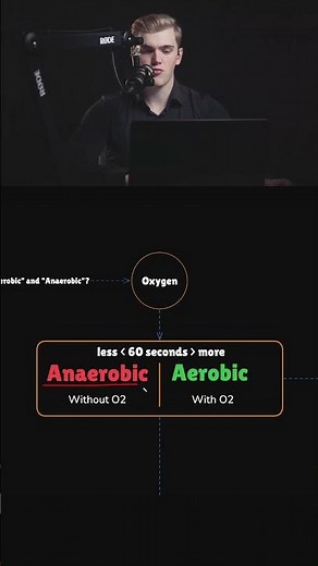 Aerobic vs Anaerobic exercise #endurancetraining #science #exercisephysiology