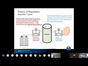 The Theory of Regulators with Swagelok® Field Engineer Supervisor Jon Kestner