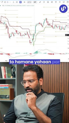High probability MACD signal?