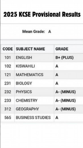 How to Check KCSE Results 2025 #kcse2025 #education