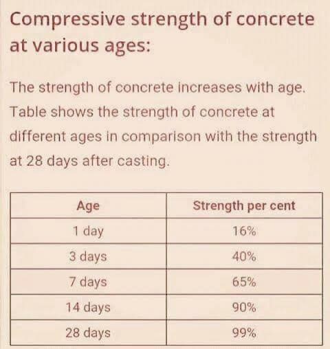 civil engineering basic interview questions #civilengineering #construction #civilengineeringbasics