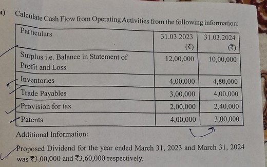 a) Calculate Cash Flow from Operating Activities from the follo... | Filo