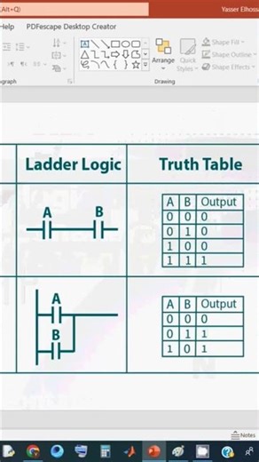 PLC Ladder Logic Basic Components