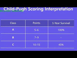child pugh scoring system. # medicine lecture💊💊💊 # gastroenterology.