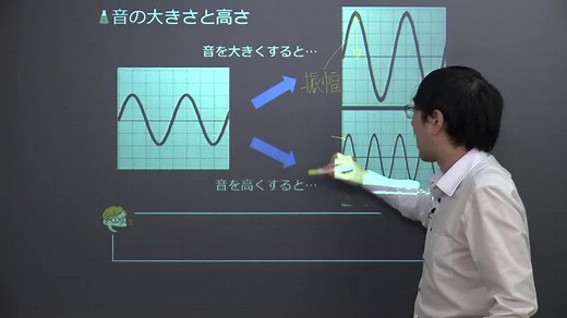 5分でわかる、「モノコード」の映像授業 | 映像授業のTry IT (トライイット)