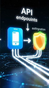 🔗 API (Application Programming Interface) Explained 🌐 | Endpoints, Data & Integration