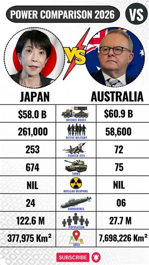 Japan 🇯🇵 VS Australia 🇦🇺 Military Power Comparison 2026
