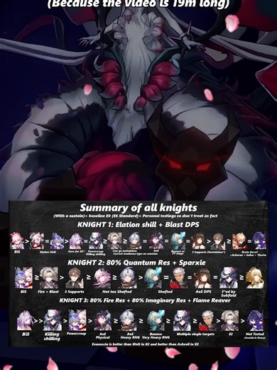 Honkai Star Rail 4.2: Easiest Anomaly Arbitration Endgame Guide