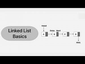 Linked List Codes (Python + Java)
