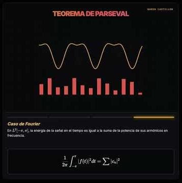 PARSEVAL'S THEOREM