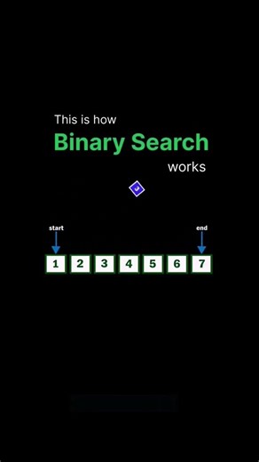 this is how binary search work #programming #binarysearch #cybersecurity #coding #c++ #python #it