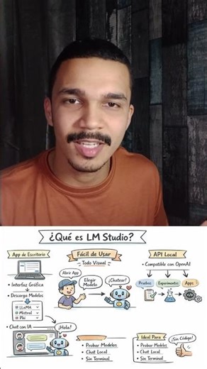 What is LM Studio and how to get AI on your computer