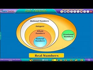 Real Numbers, Class 10 Mathematics SSC | Digital Teacher