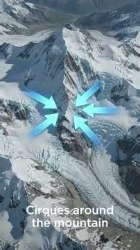 How Arête is Formed by Glaciers? 🏔️ | हिमानी धार | Glacial Landforms #Shorts #glaciermonitoring