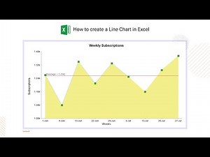 How to Make a Line Chart in Excel | Line Graph in Excel (Easy Tutorial)