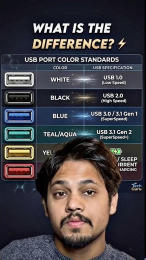Every USB A Port Colour Meaning | SHUBBAY