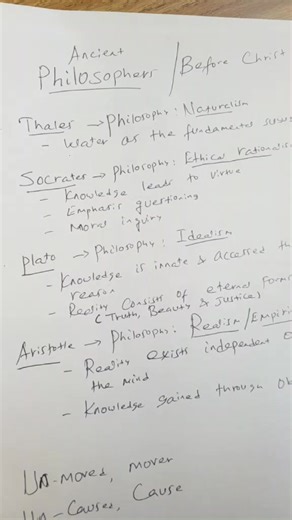 Ancient Philosophers #insighttutorial #Philosophy