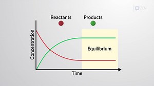 Video: Introduction to Chemical Reactions