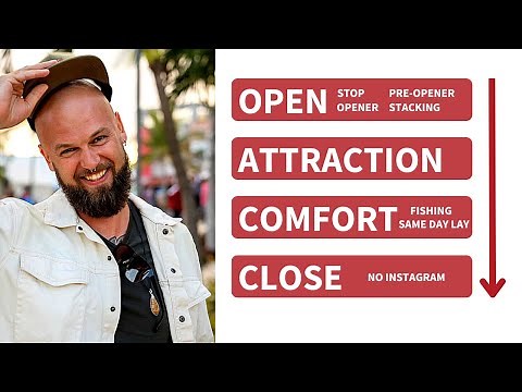 London Daygame Model Explained In A Step-By-Step Technical Way