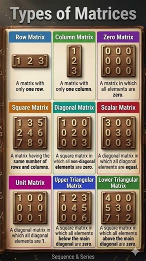 9 Types of Matrices in 30 Seconds! 📊 #jeemain2026 #jee2026 #maths #jee #matholympiad #jeeadvance