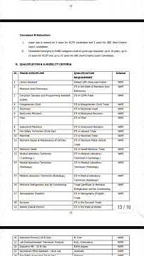 ONGC Apprentice 2025 | New Apprenticeship | 10th Pass Must Apply #shorts