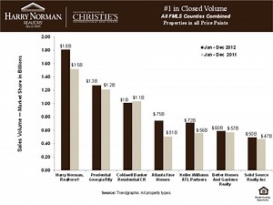 Buyer’s Market or Seller’s Market?