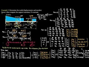 MATRIX STRUCTURAL ANALYSIS BEAM EXAMPLE 15